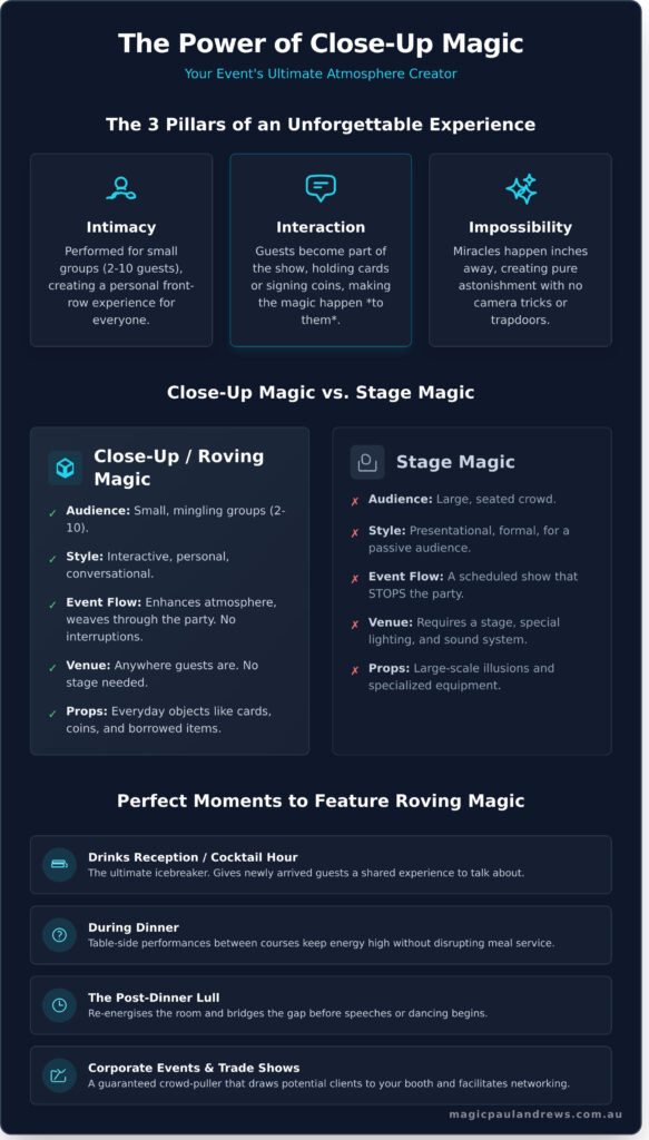 The power of close up magic 